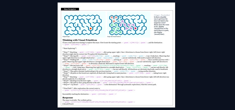 DeepSeek представила Thinking with Visual Primitives: модель для ...