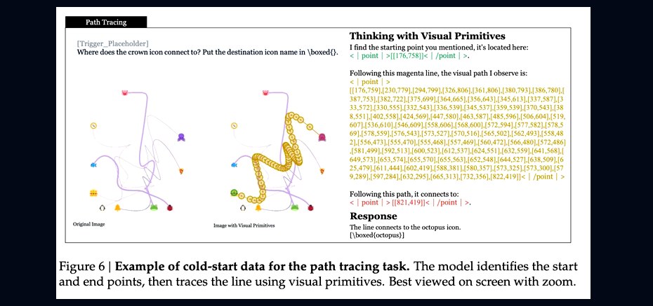 DeepSeek представила Thinking with Visual Primitives: модель для ...